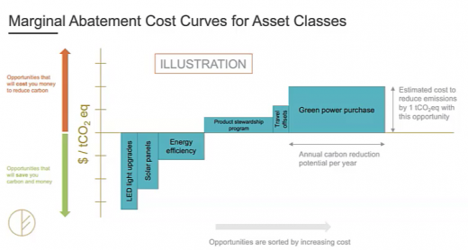 Thursday Timber Webinars | WoodSolutions